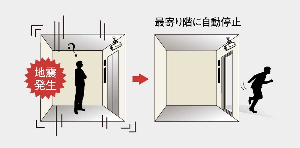 管制運転装置付きエレベーター