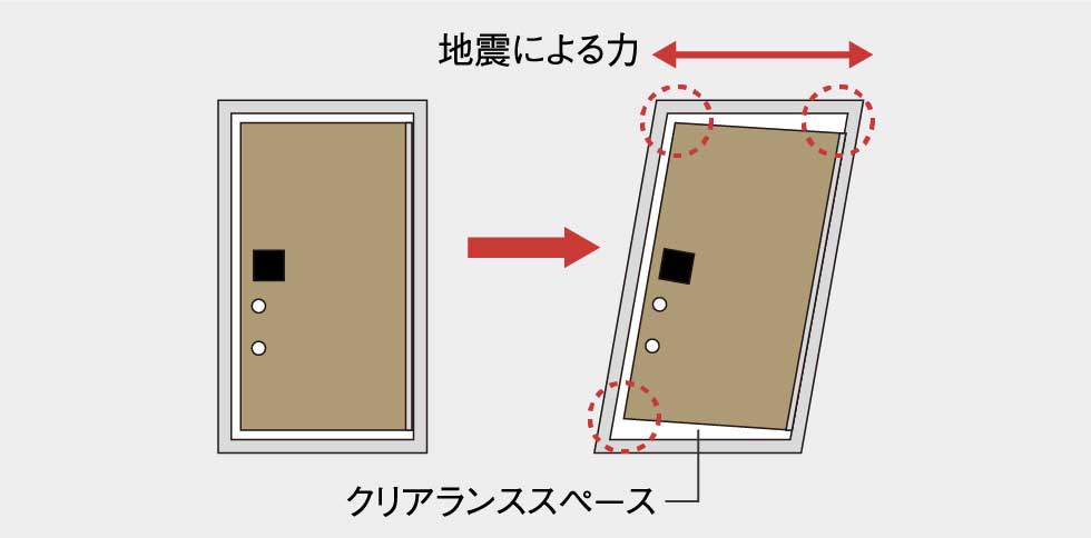 対震枠付玄関ドア