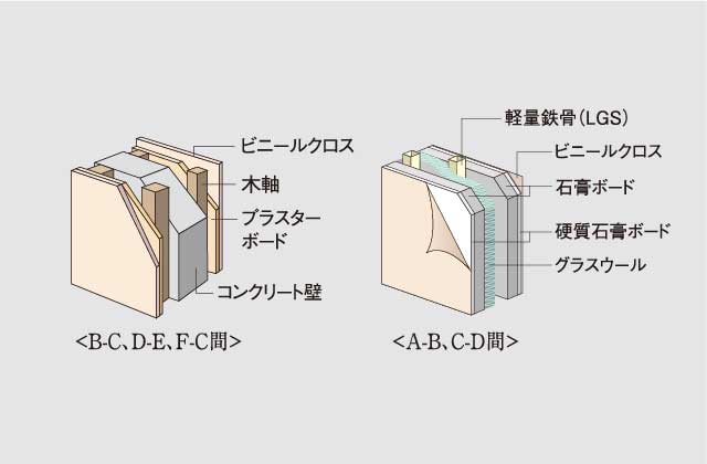戸境壁