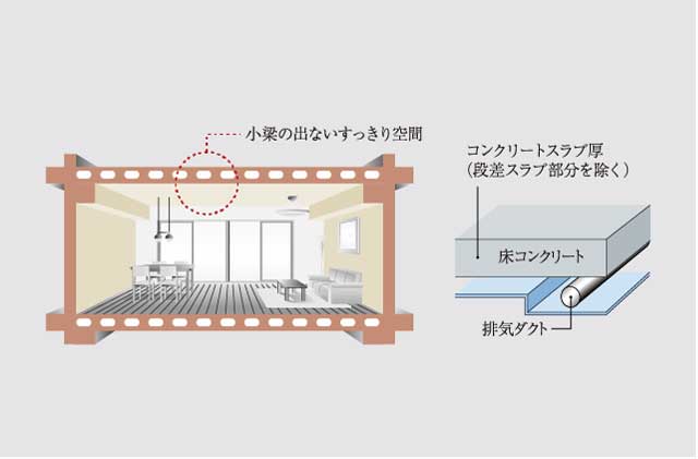 専有部天井構造・中空スラブ工法