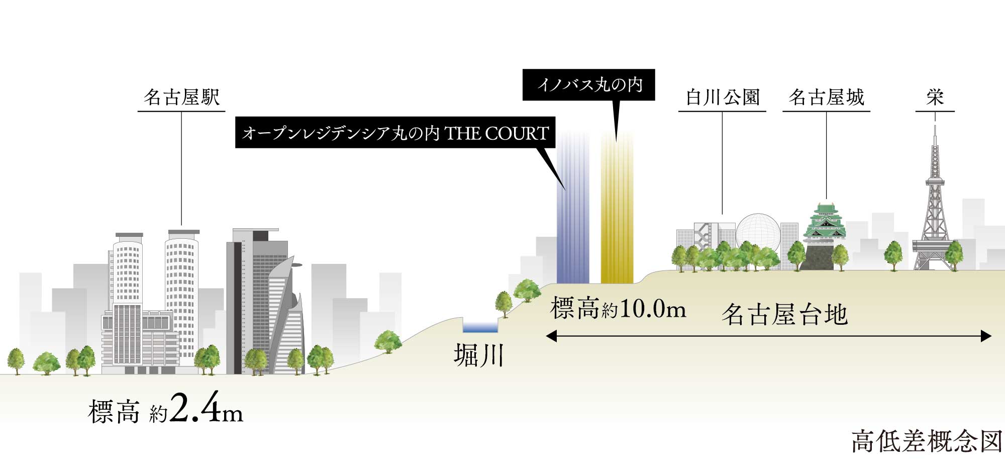 高低差概念図