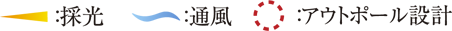 採光、通風