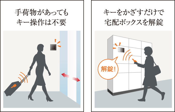 キー操作不要