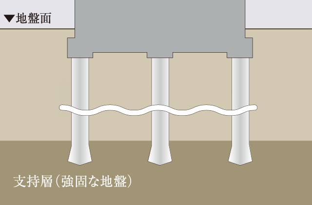 基礎