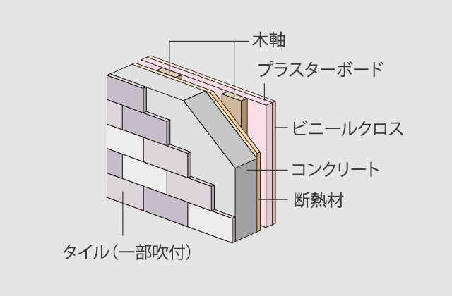 外壁