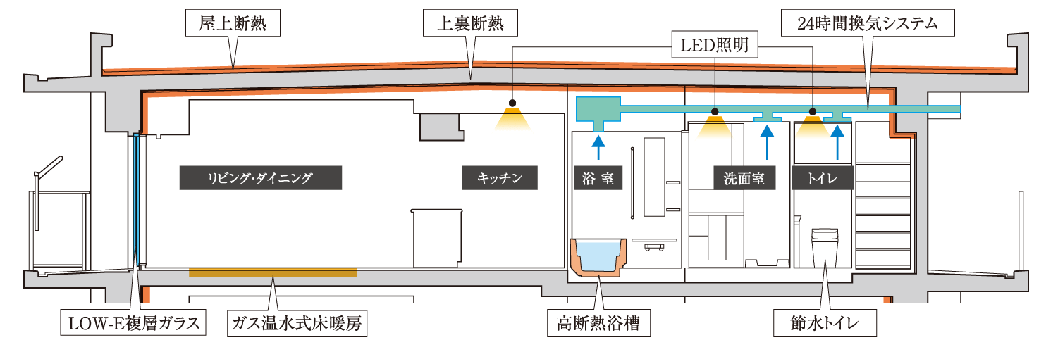 最上階妻住戸概念図