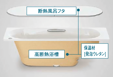 高断熱浴槽＋断熱組合せ風呂フタ