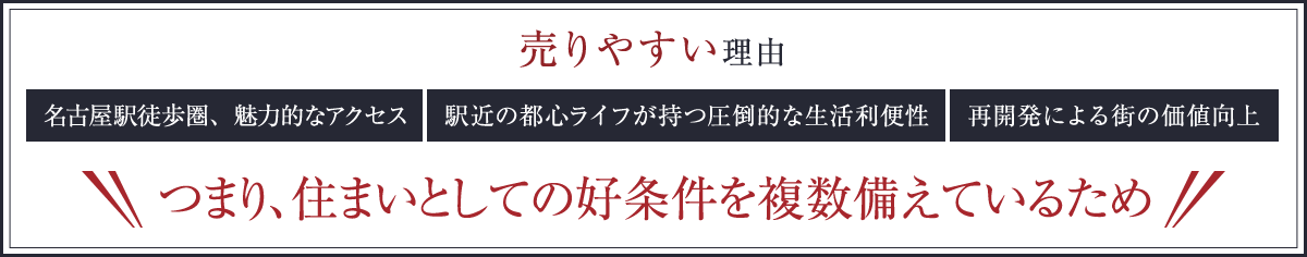 売りやすい理由　・名古屋駅徒歩圏、魅力的なアクセス　・生活利便環境　・駅近の都心ライフが持つ圧倒的な生活利便性　・再開発による街の価値向上　つまり、住まいとしての好条件を複数備えているため