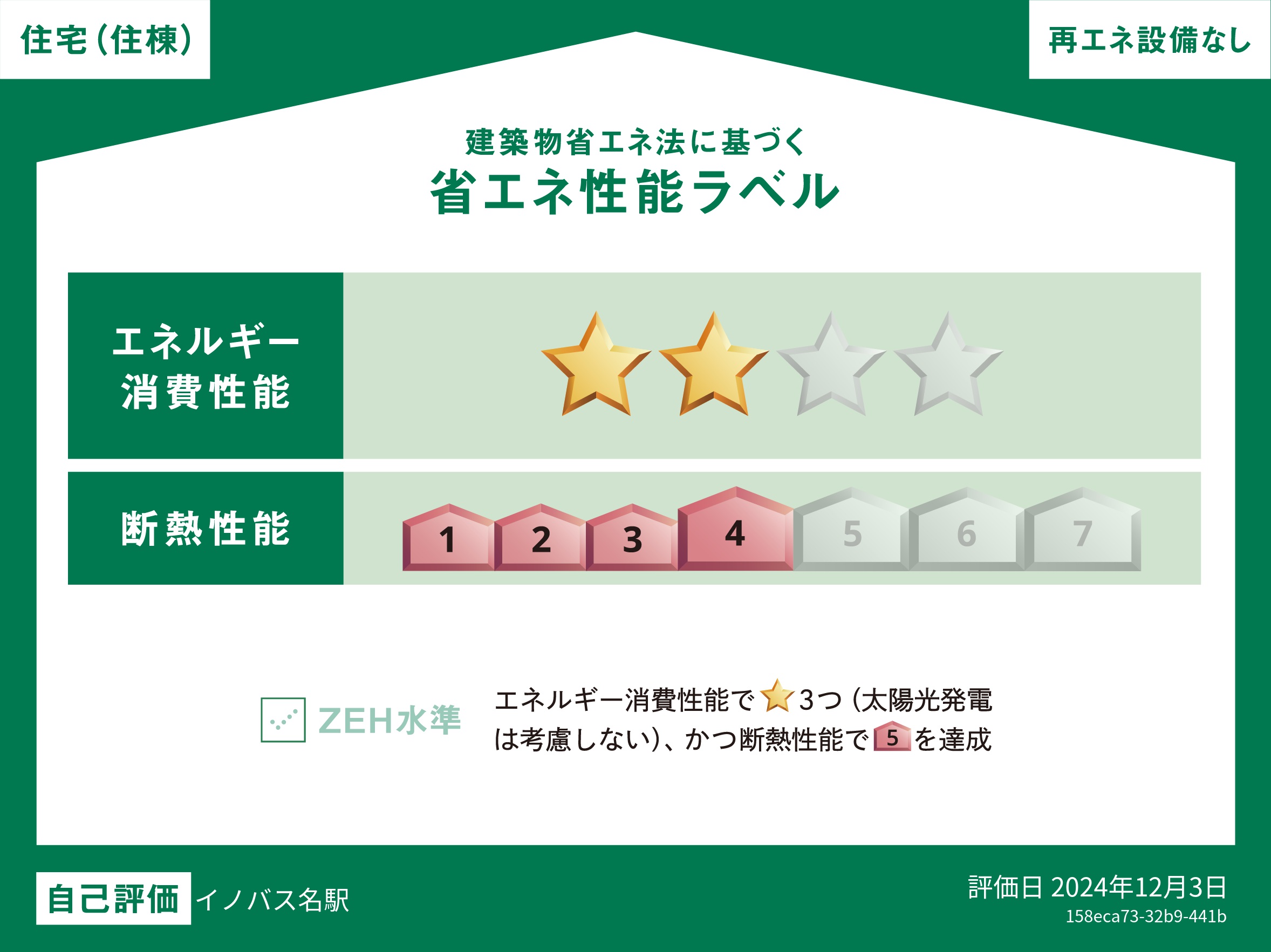 建築物省エネ法に基づく省エネ性能ラベル