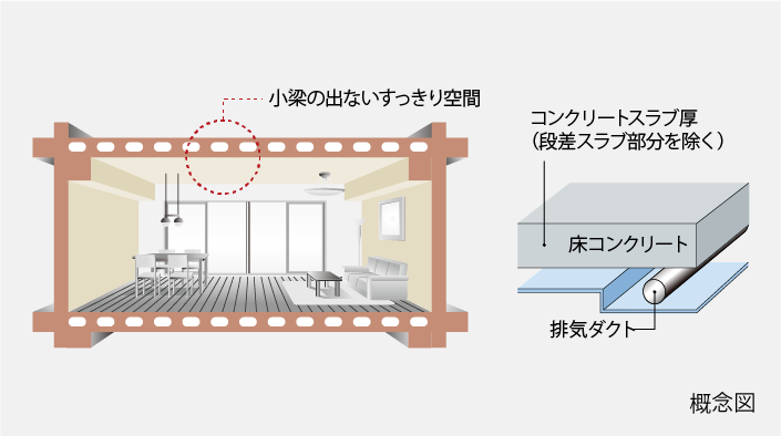 専有部天井構造・中空スラブ工法