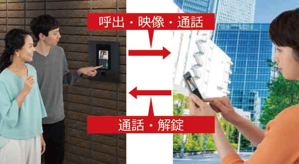 インターホンアプリ連携