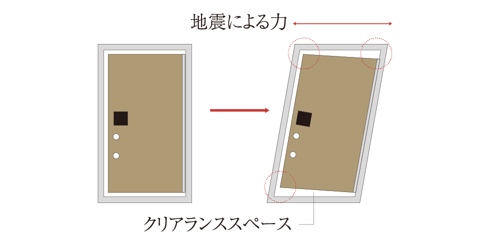 対震枠付玄関ドア