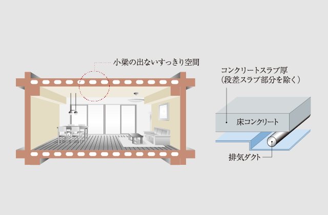 専有部天井構造・中空スラブ工法