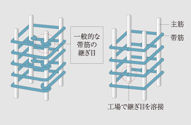溶接閉鎖型帯筋