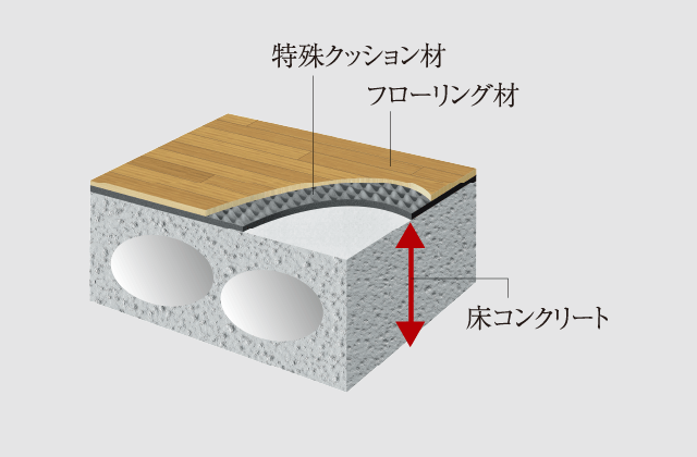フローリング仕上げの直床設計