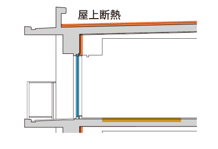 断熱性を高めた建物構造