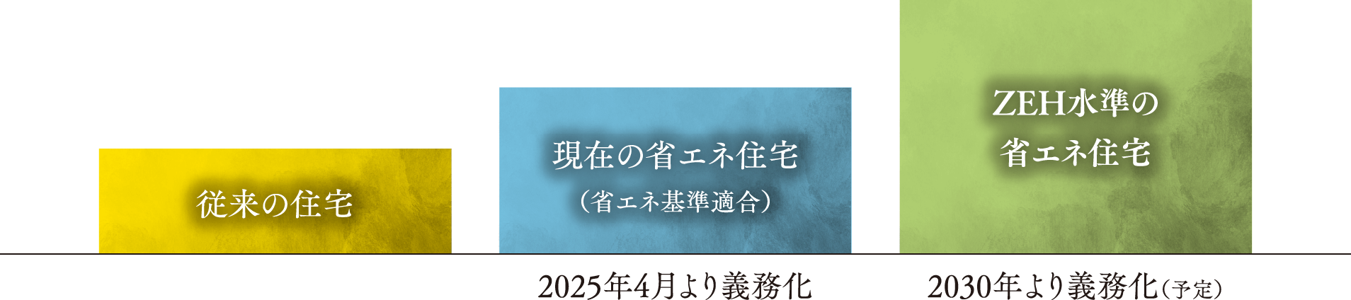 ZEH水準の省エネ住宅