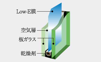 概念図
