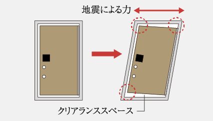 概念図