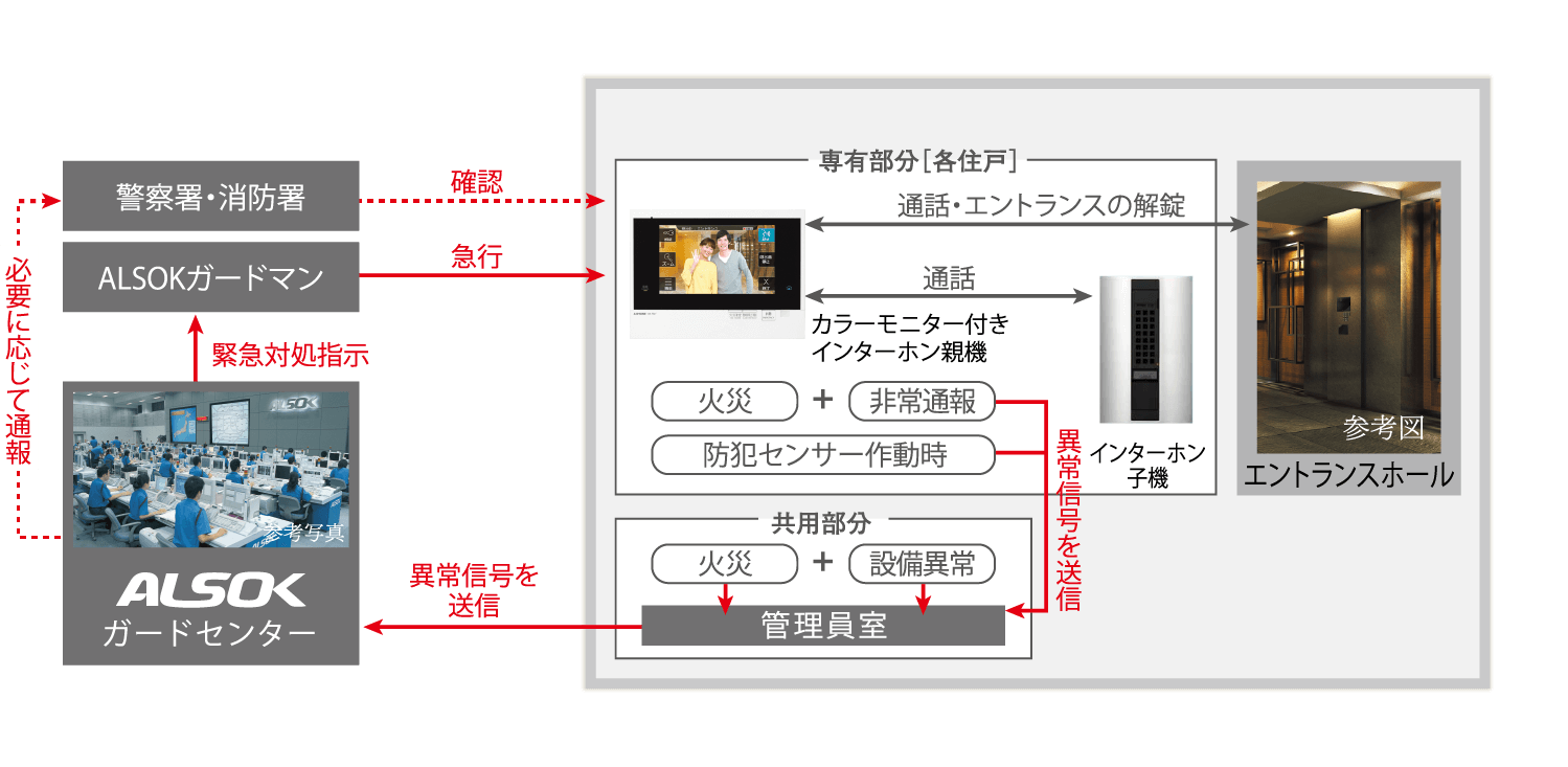 概念図