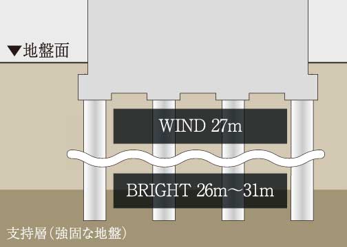 概念図