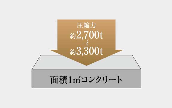 概念図