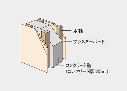 概念図