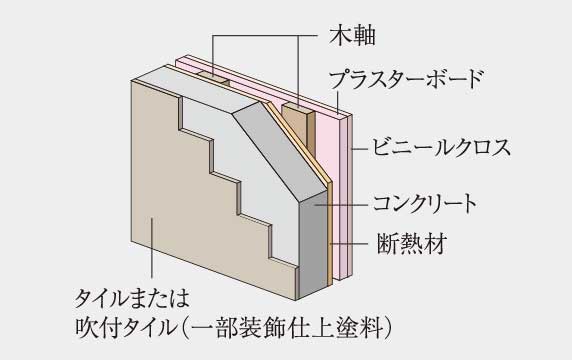 概念図