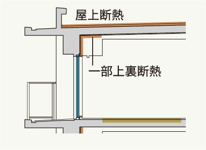 概念図