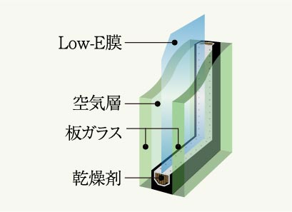 概念図