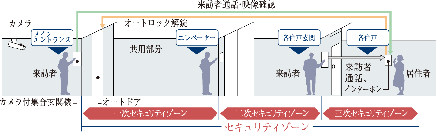 概念図