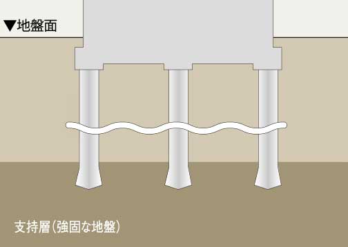 概念図