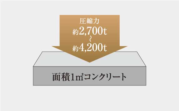 概念図