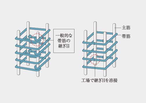 概念図