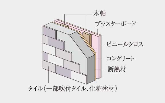 概念図