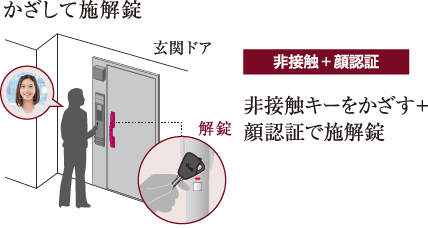 概念図