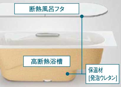 高断熱浴槽＋断熱組合せ風呂フタ