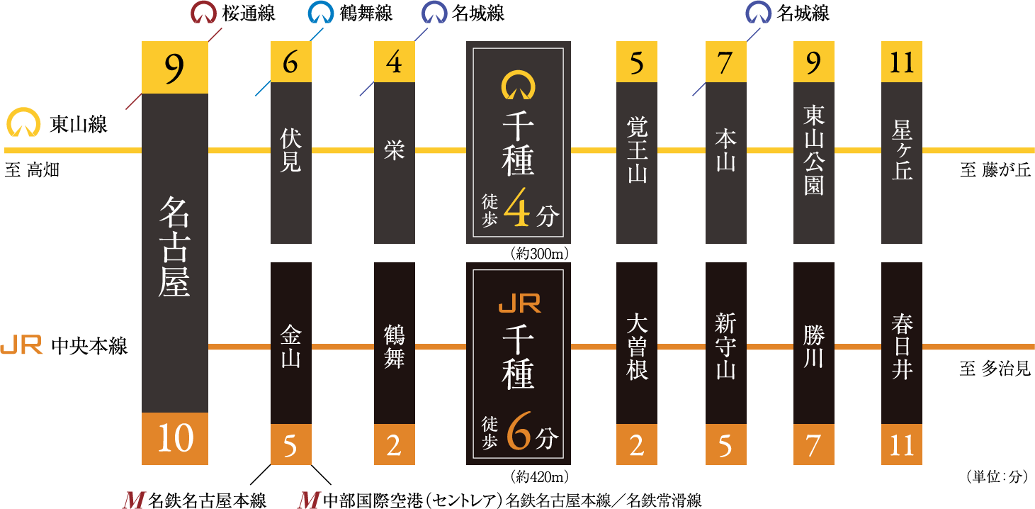 路線図