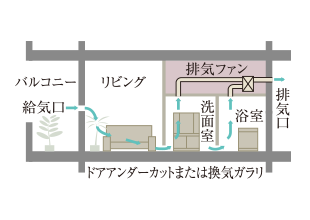 概念図
