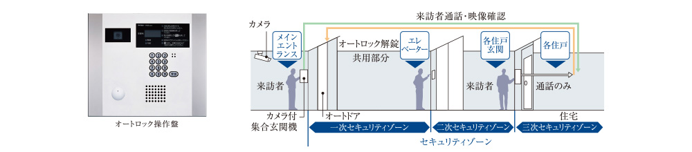 概念図