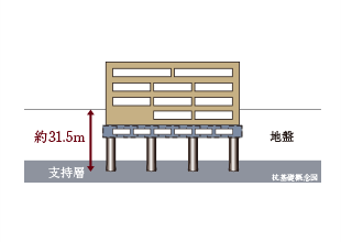 直接基礎構造概念図