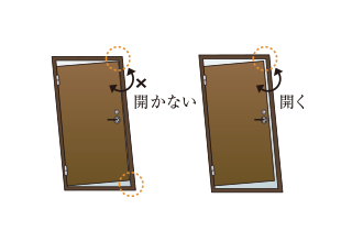 耐震ドア枠概念図