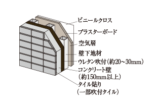 外壁断面概念図