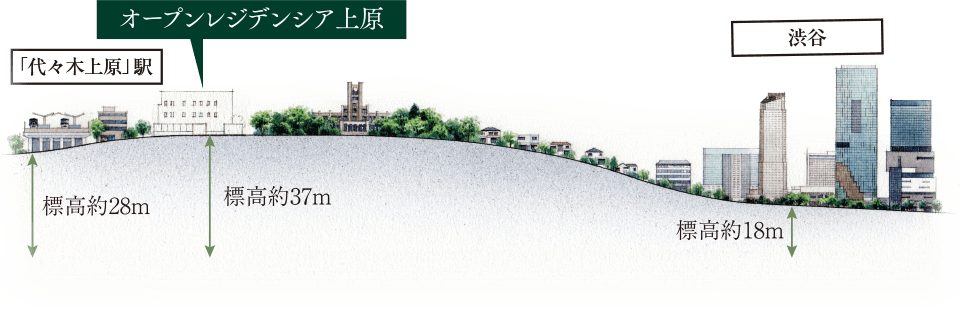 立地概念図